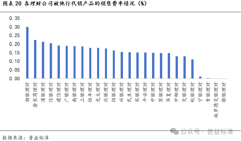 徽行理财产品深度剖析，揭秘热门徽行理财产品的优势与挑战（2024年12月6日）