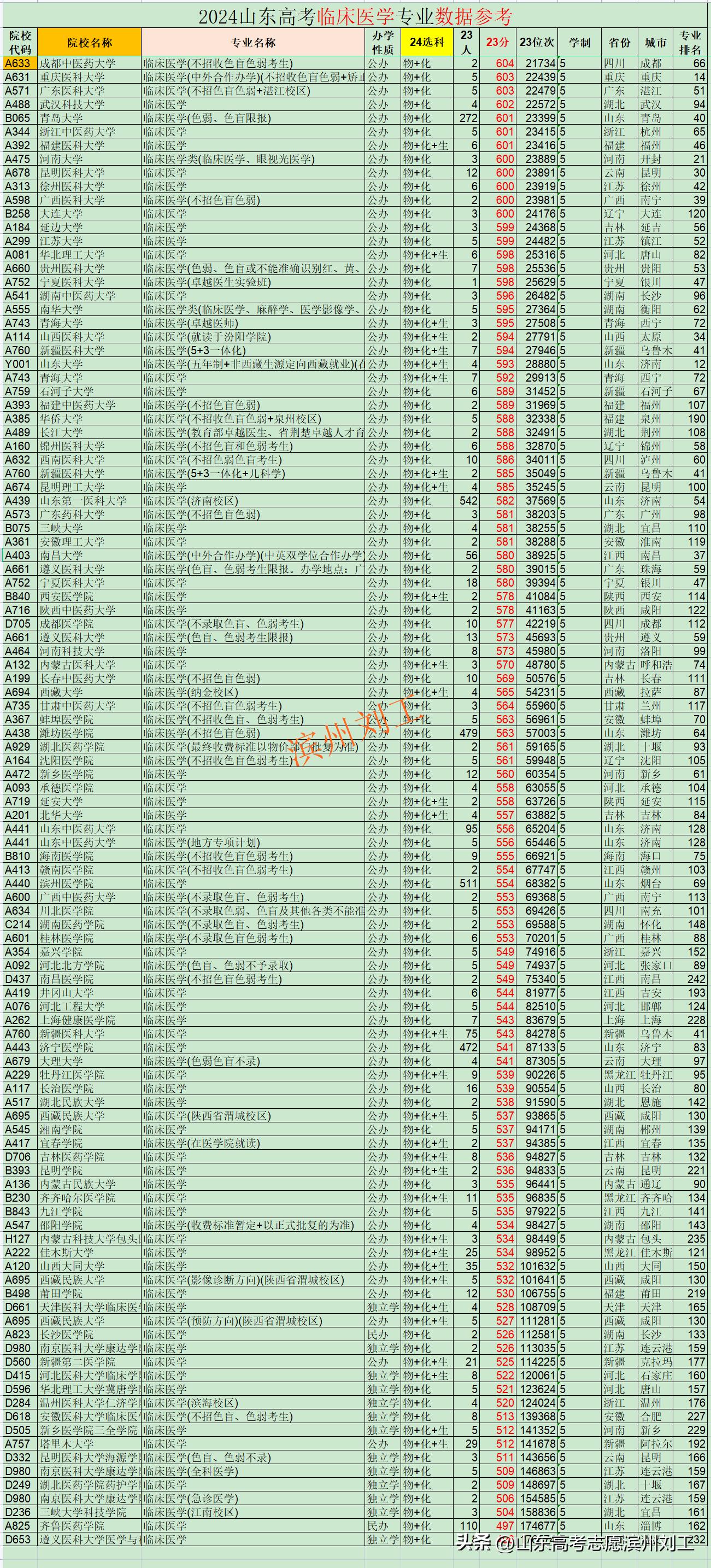 聚焦山东疫情源头，观点分析，探讨最新源头