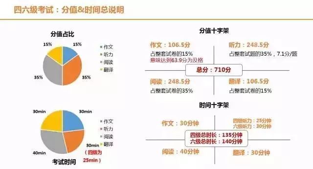 12月9日英语四级备考攻略，初学者与进阶者的全攻略及备考步骤详解