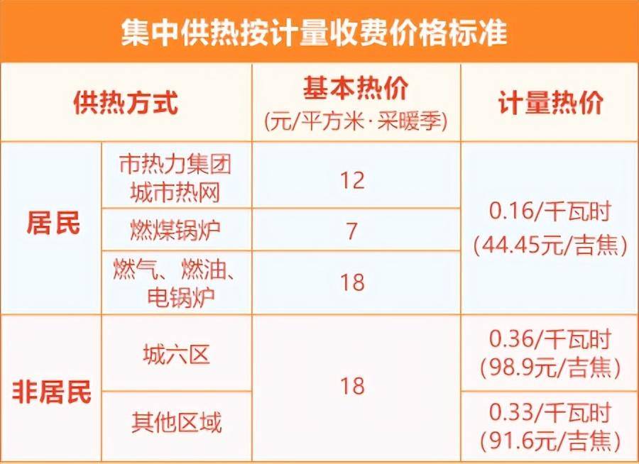 深度解析，12月暖气费最新动态与观点碰撞