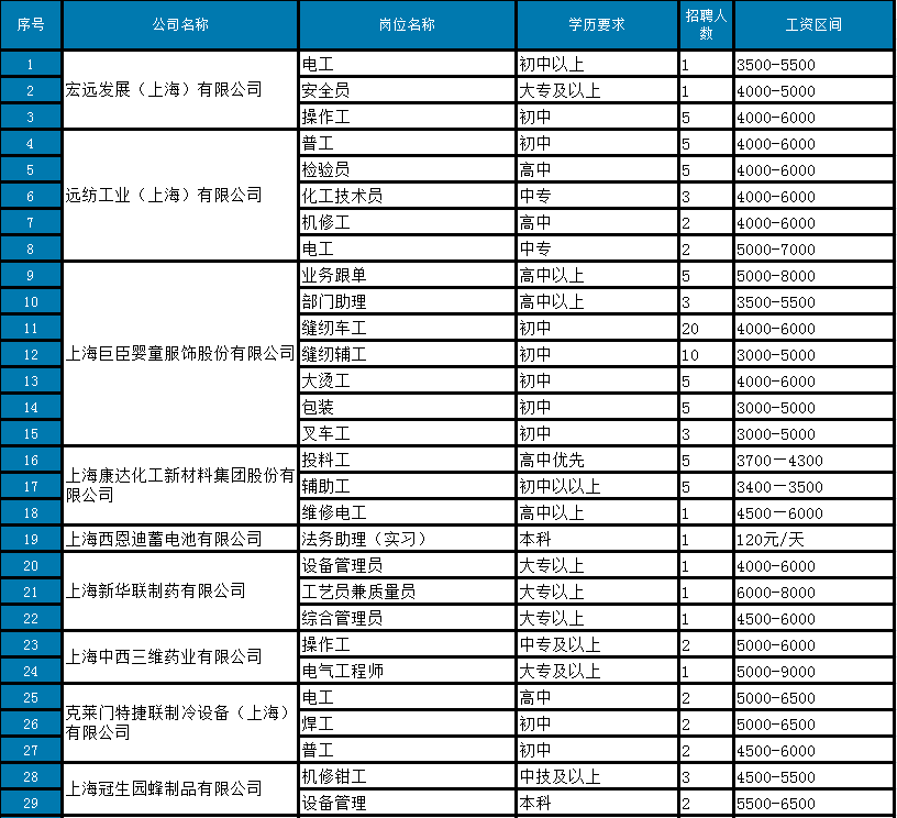 历史上的唐海时讯热门招聘信息深度解读与回顾，聚焦唐海地区招聘动态，12月9日时讯速递