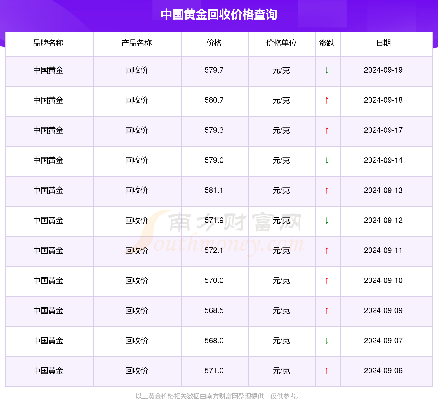 2024年12月9日废铅价格行情，黄金机遇下的自信闪耀