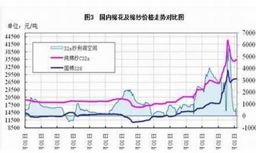 独家解读，2024年12月9日棉花实时价格走势深度分析