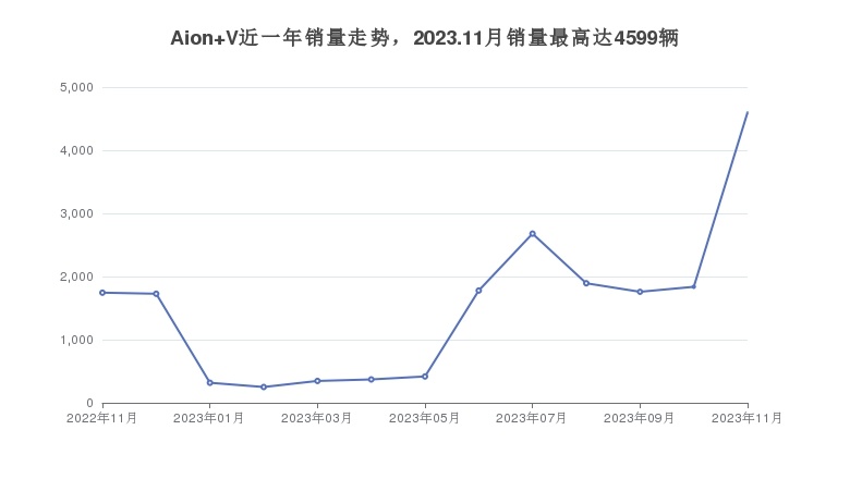 揭秘最新实时AION价格，洞悉市场动态，掌握市场趋势！