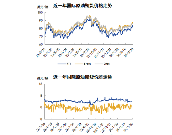 2024年12月9日南方原油实时行情，2024年12月9日，油海波澜中的温情故事