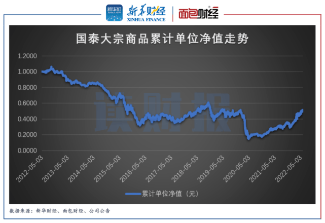 详细步骤指南，预测国泰大宗商品在2024年12月9日的实时估值分析猜测报告