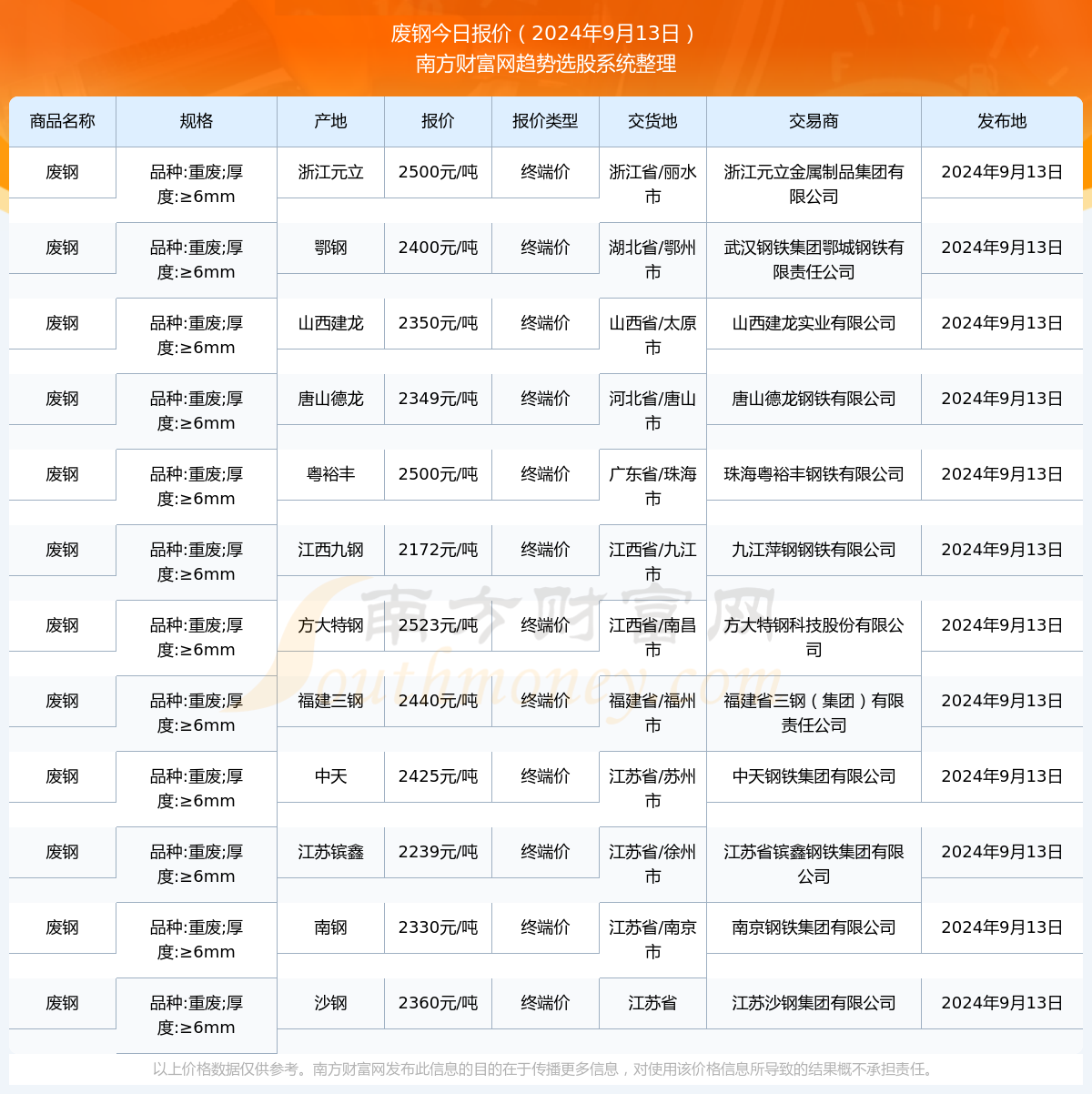 2024年12月9日美国实时废铁价格查询表，2024年废铁价格背后的秘密，一场自然美景之旅的心灵之旅