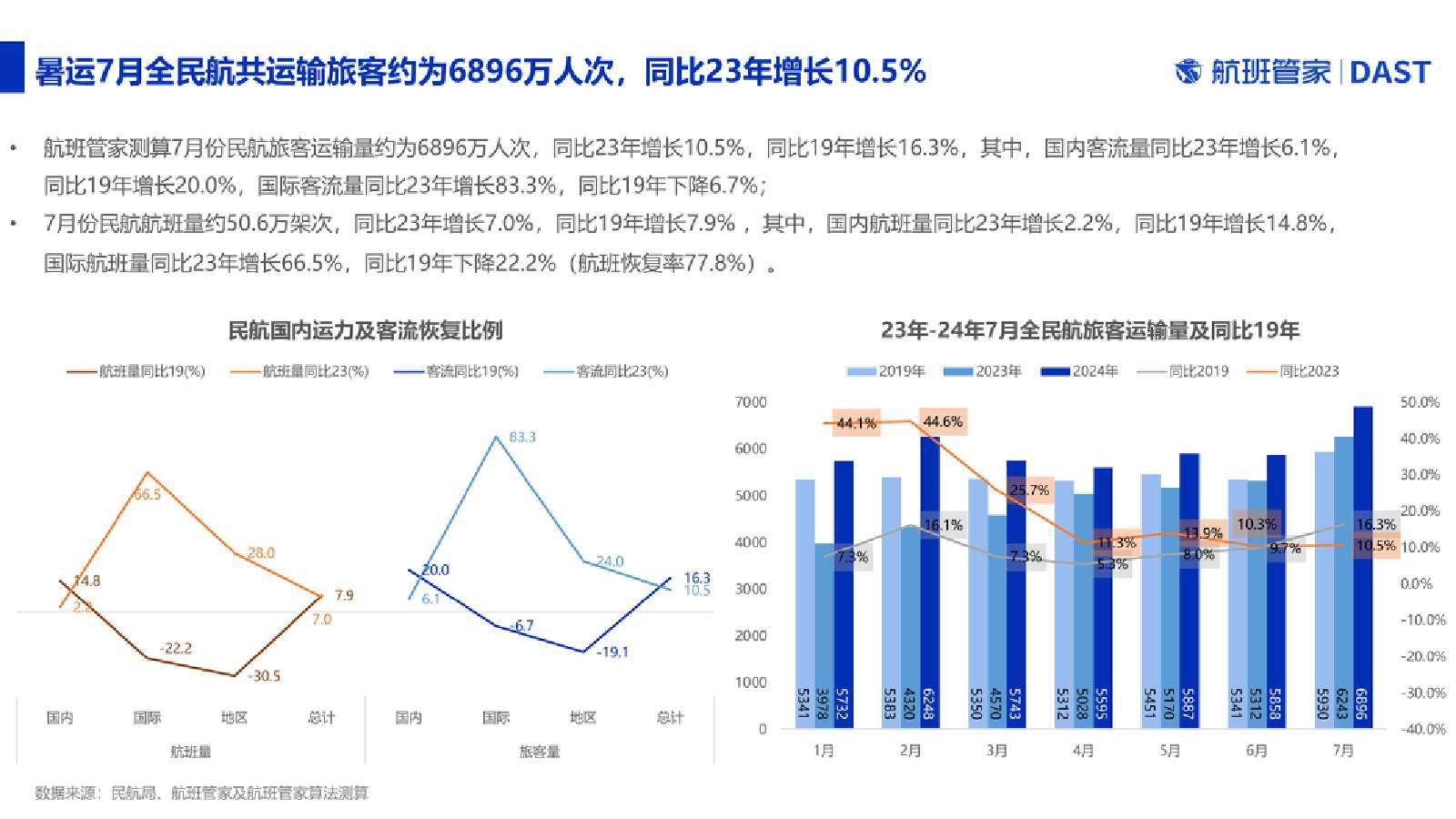 贵阳机场未来洞察，2024年12月9日实时数据预测与洞察更新