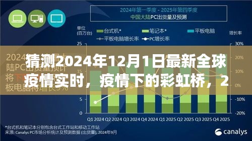 疫情下的彩虹桥，跨越国界的温情之旅，实时更新海外动态预测（2024年12月9日）