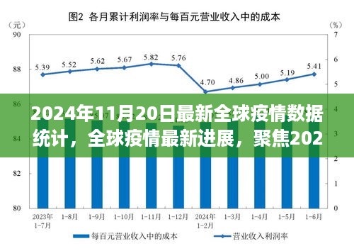 2024年12月9日全球疫情实时数据深度解析与最新动态