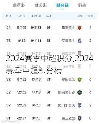 中超积分榜背后的自然之旅，心灵探索之旅启程于2024年积分排名