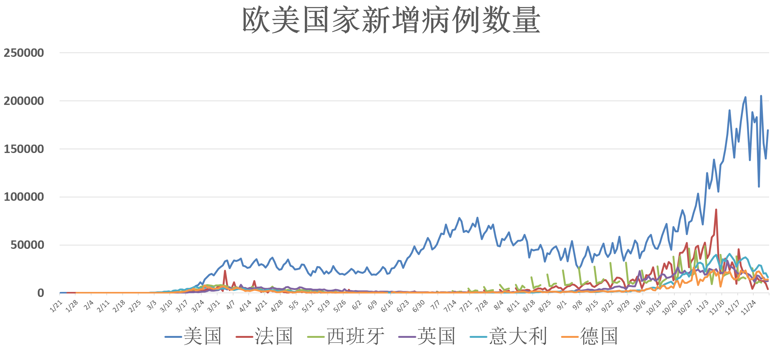 历年12月9日新型肺炎实时动态概览，白宫决策与全球响应