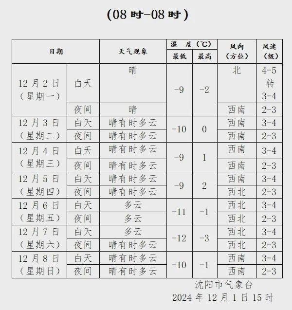 建议， 聚焦辽宁大雨预警，实时播报与解读，2024年12月9日辽宁暴雨最新资讯