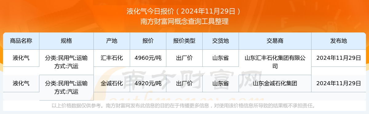 2024年12月9日南宁煤气实时价格表全面解读