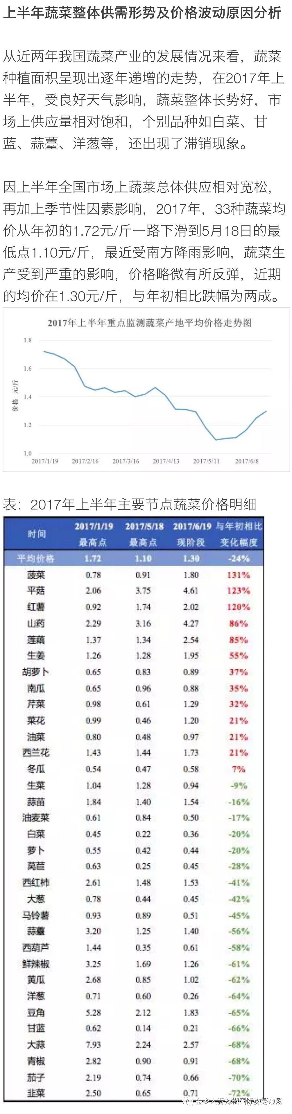 往年12月9日韭菜实时菜价查询表详解，深度评测与价格介绍