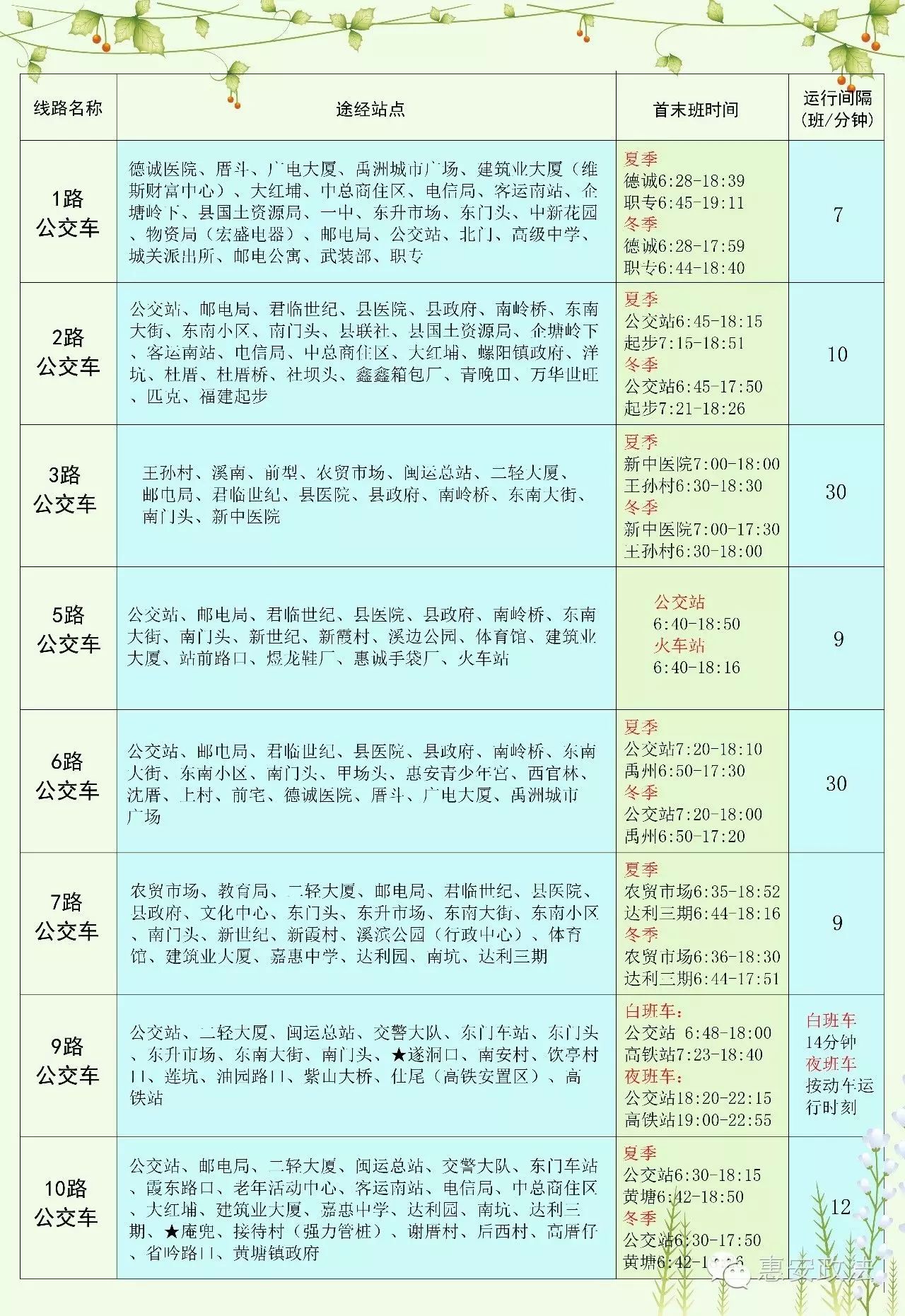 12月9日惠安实时公交查询产品评测与介绍