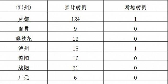 2024年12月9日四川达州疫情深度观察与实时动态记录