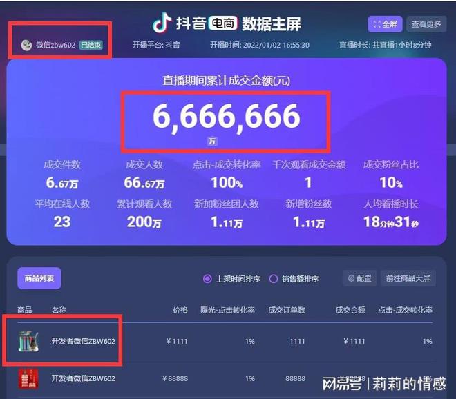 揭秘真相，12月抖音小店实时数据准确性及数据更新驱动商业新纪元