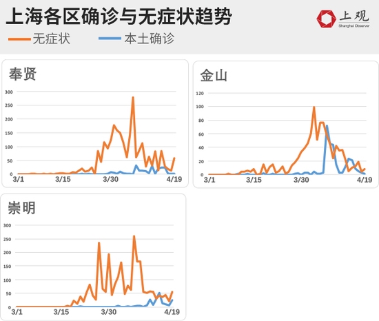 上海战疫新篇章，希望之光与自我超越的励志之旅（实时数据更新）