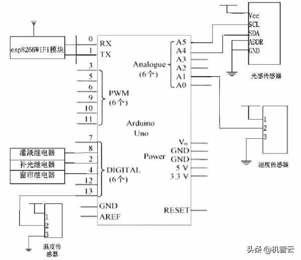 揭秘十二月Arduino实时采集奥秘，智能科技之旅的深入探索