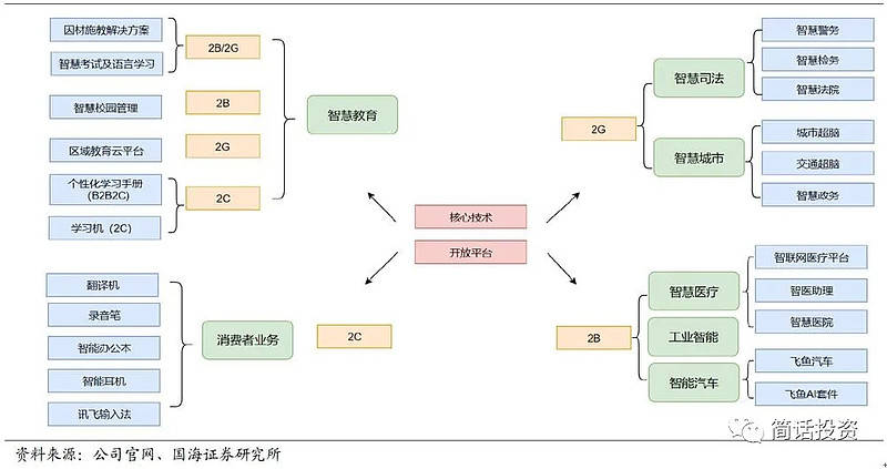 深度解析讯飞A1智能语音识别技术，实时转写的优势与挑战，2024年预测与竞品对比