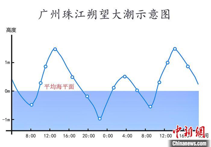 探秘珠江潮汐，历史实时查询表与特色小店的神秘面纱