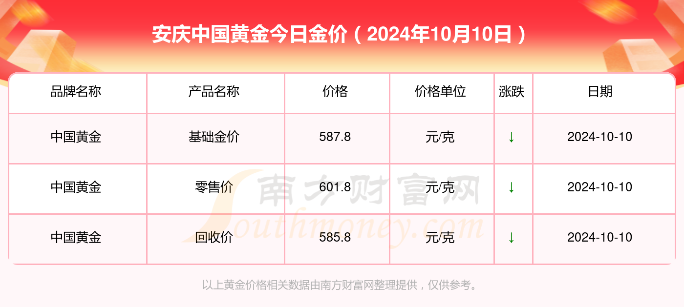 探寻黄金价格实时走势，2024年12月10日金价查询指南