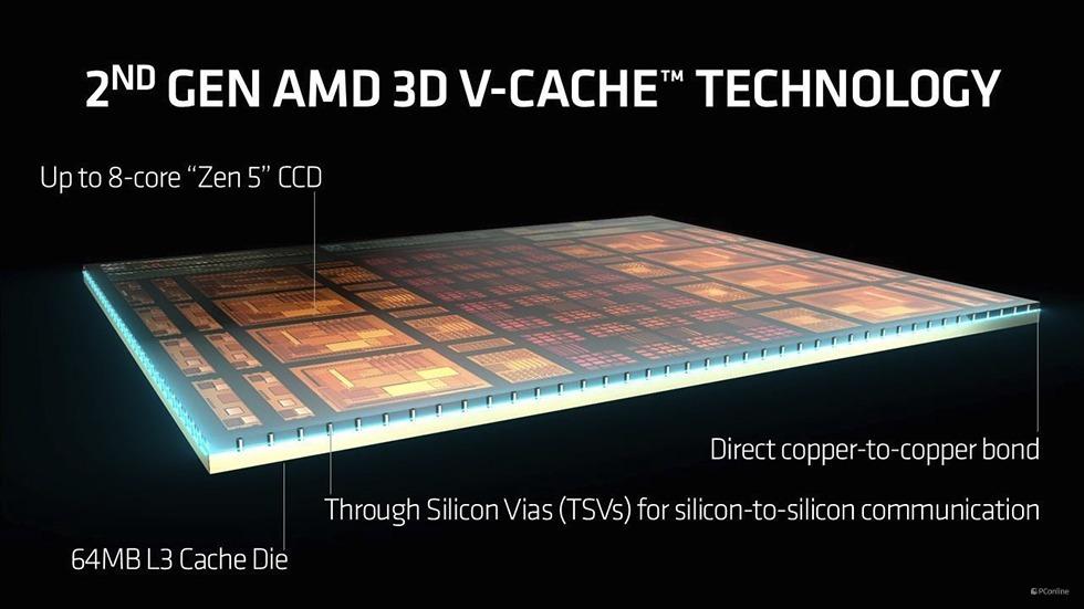 电脑实时监控CPU与内存使用指南，适用于初学者与进阶用户（2024年版本）