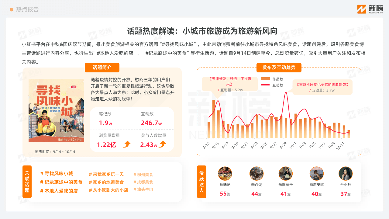 揭秘12月10日市场热度实时数据，洞悉商机，掌握市场风向标在小红书