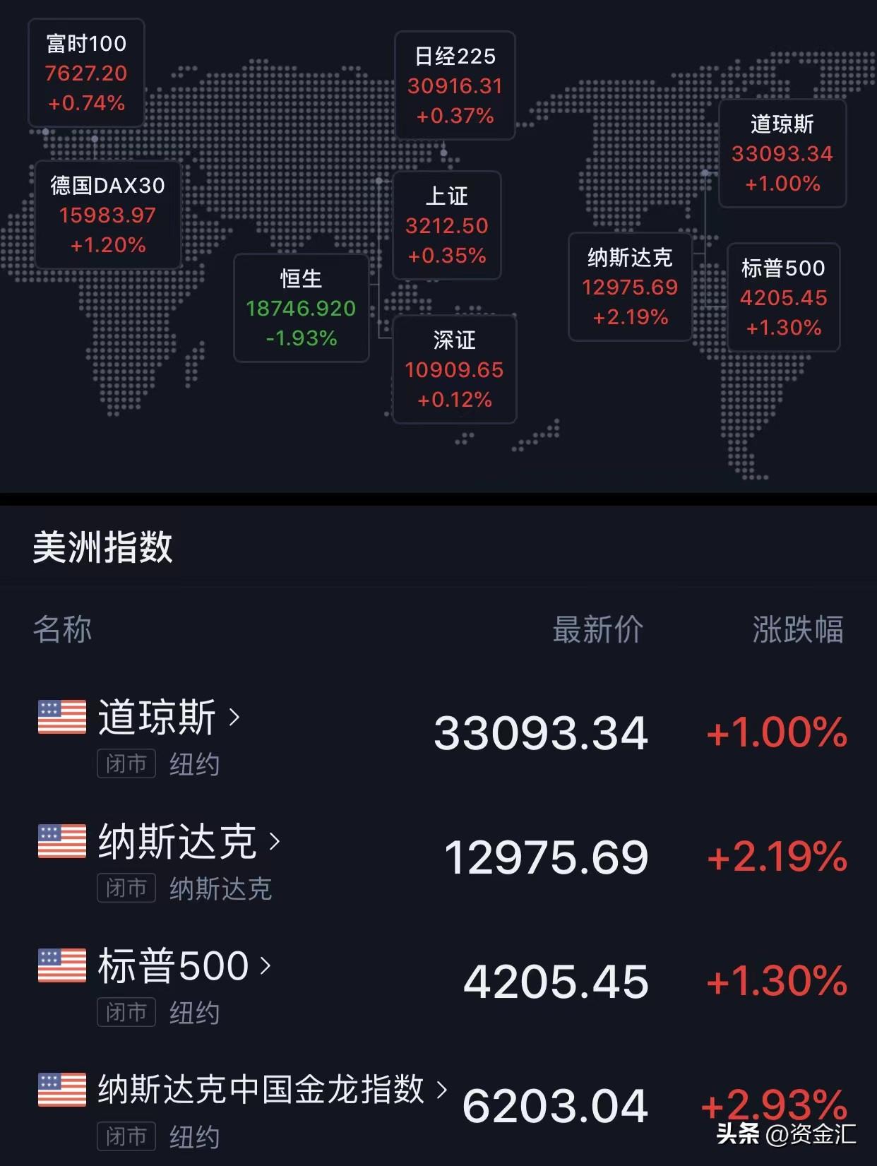 励志之旅，预测道琼斯行情，把握未来走向，学习成就自信的交易之路。