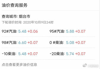 往年12月10日新沂油价实时分析与趋势预测