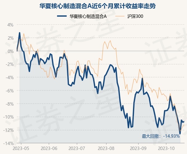 洞悉雪球基金市场走势，往年12月10日实时净值解析与小红书投资秘籍分享！