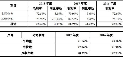 美康生物实时价格揭秘，全新科技产品引领未来生活体验新篇章