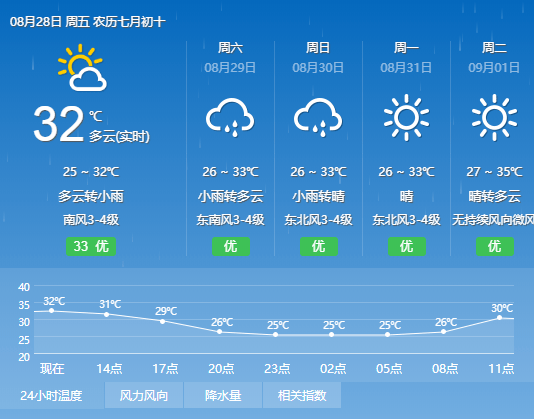 泉州冬季风情揭秘，12月天气实时播报与最新天气预报