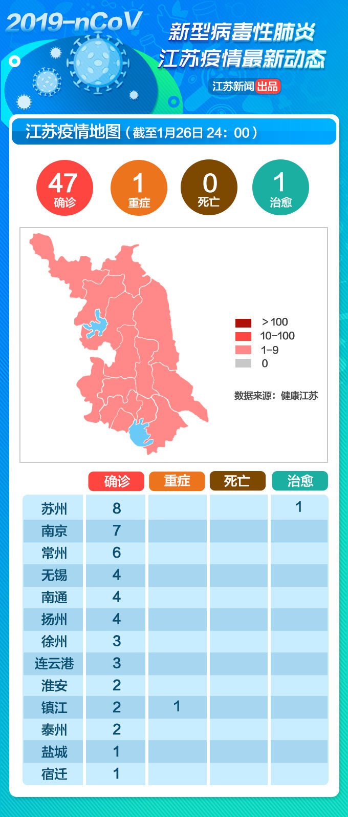 深度解析，镇江疫情防控实时播报与疫情地图实时更新