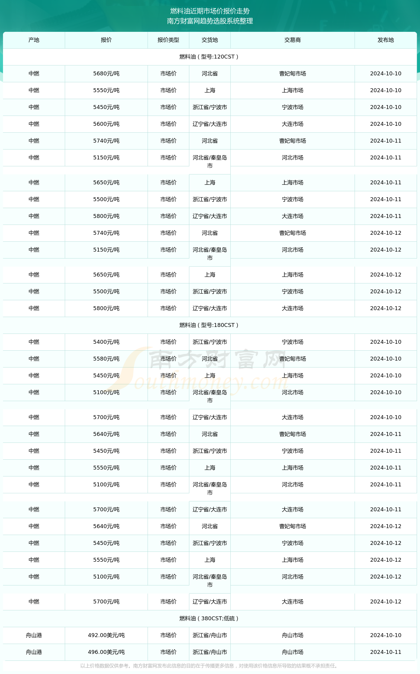 科技引领城市流动新纪元，探秘上海实时交通视频app 2024年12月10日