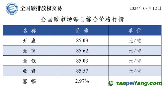 2024年碳交易市场实时价格分析与预测