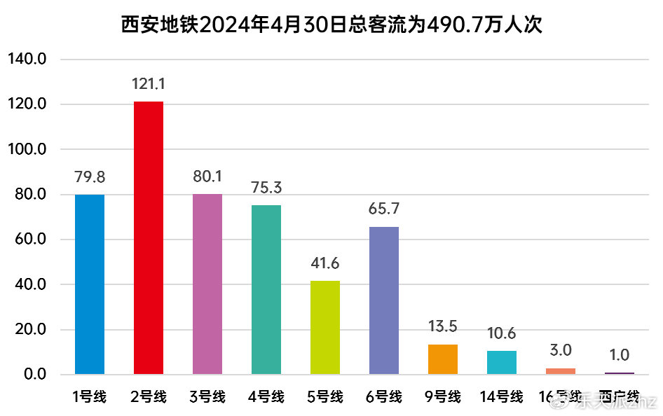 2024年12月10日西安周边景区客流量实况深度解析与评测