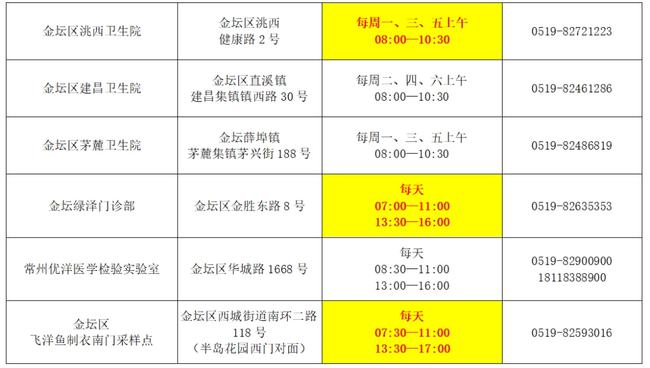 往年12月10日金坛核酸检测实时查询指南，步骤详解与查询攻略