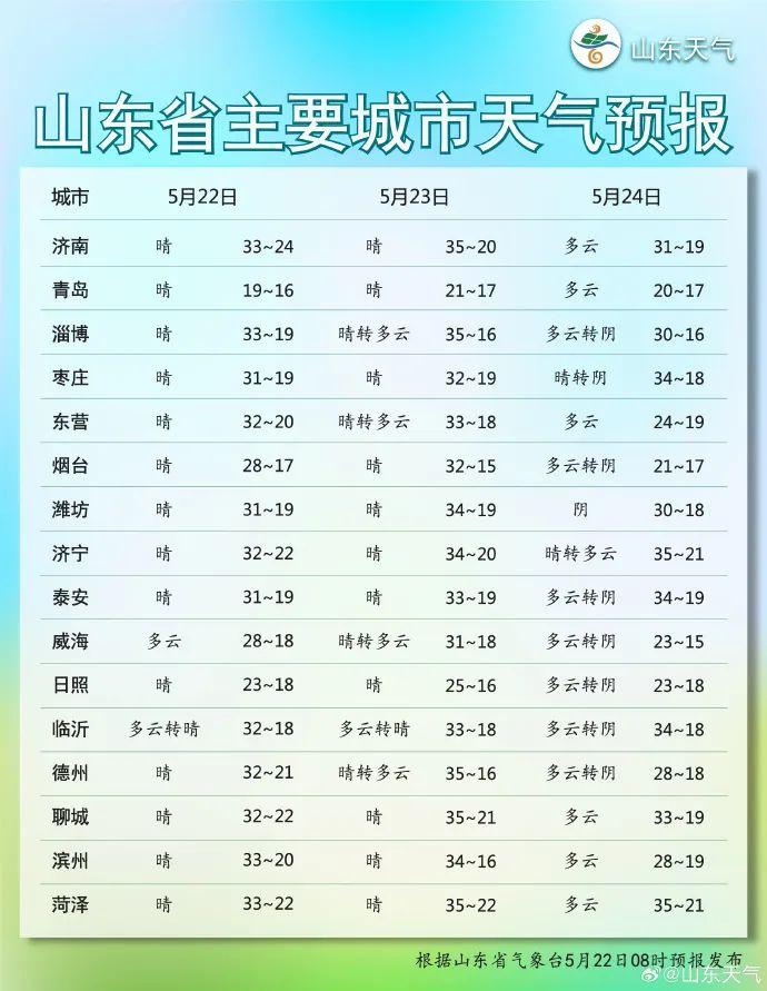 往年12月10日淄博天气预报实时动态深度解析与介绍