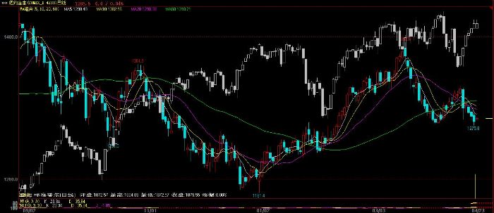 12月10日金价情缘，金色记忆与实时标志