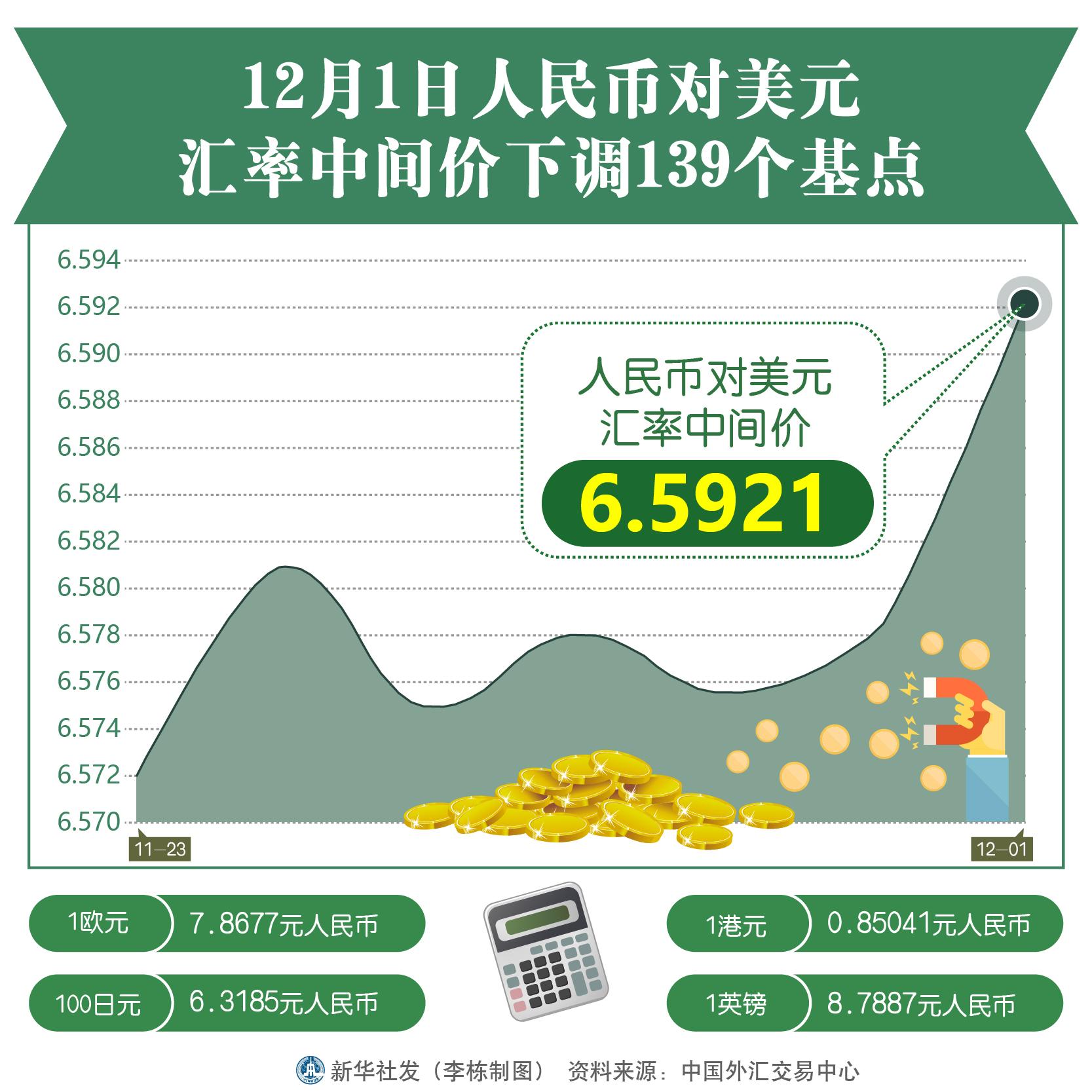 掌握实时汇率购物技巧，12月10日汇率购买指南