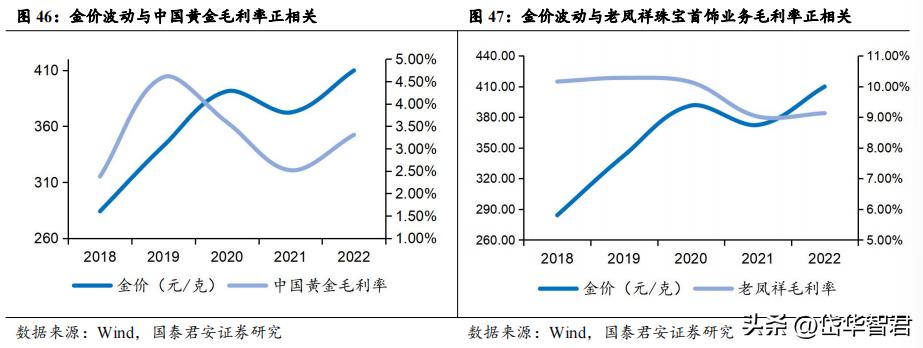 12月前天金价实时查询，全面评测与深度介绍，掌握最新黄金市场动态