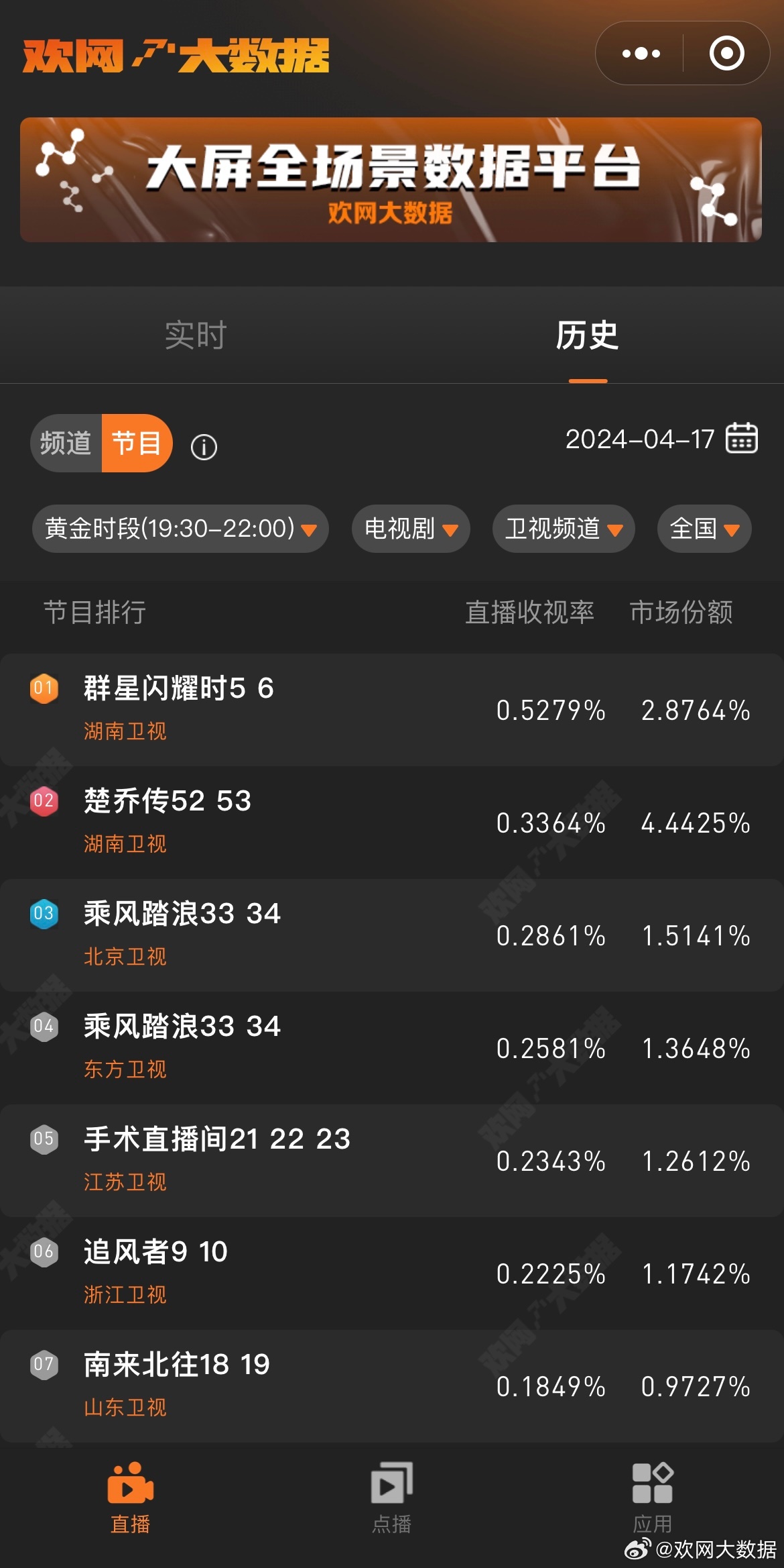 揭秘芒果TV 2024年12月10日收视率预测，幕后故事与实时播放巅峰