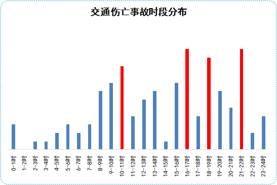 历史上的12月10日交通实时路况API接口深度探讨及其影响