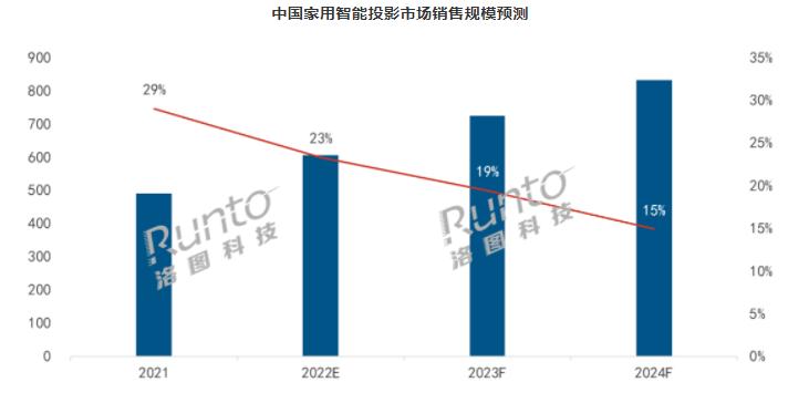 零基础到精通，2024年实时投影画面设置指南，预测未来投影技术趋势