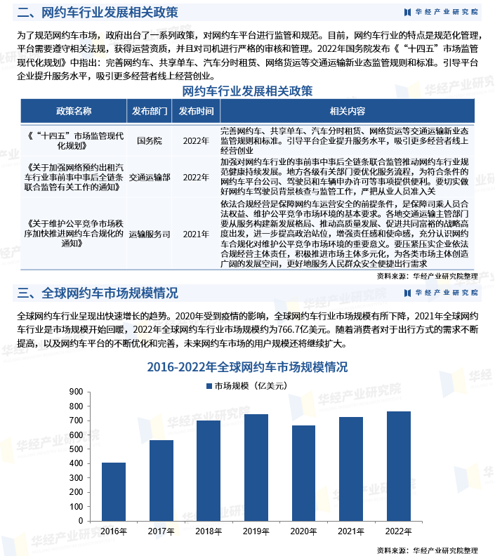 网约车实时计价调整及用户体验重塑，行业变革下的用户体验指南（2024年）