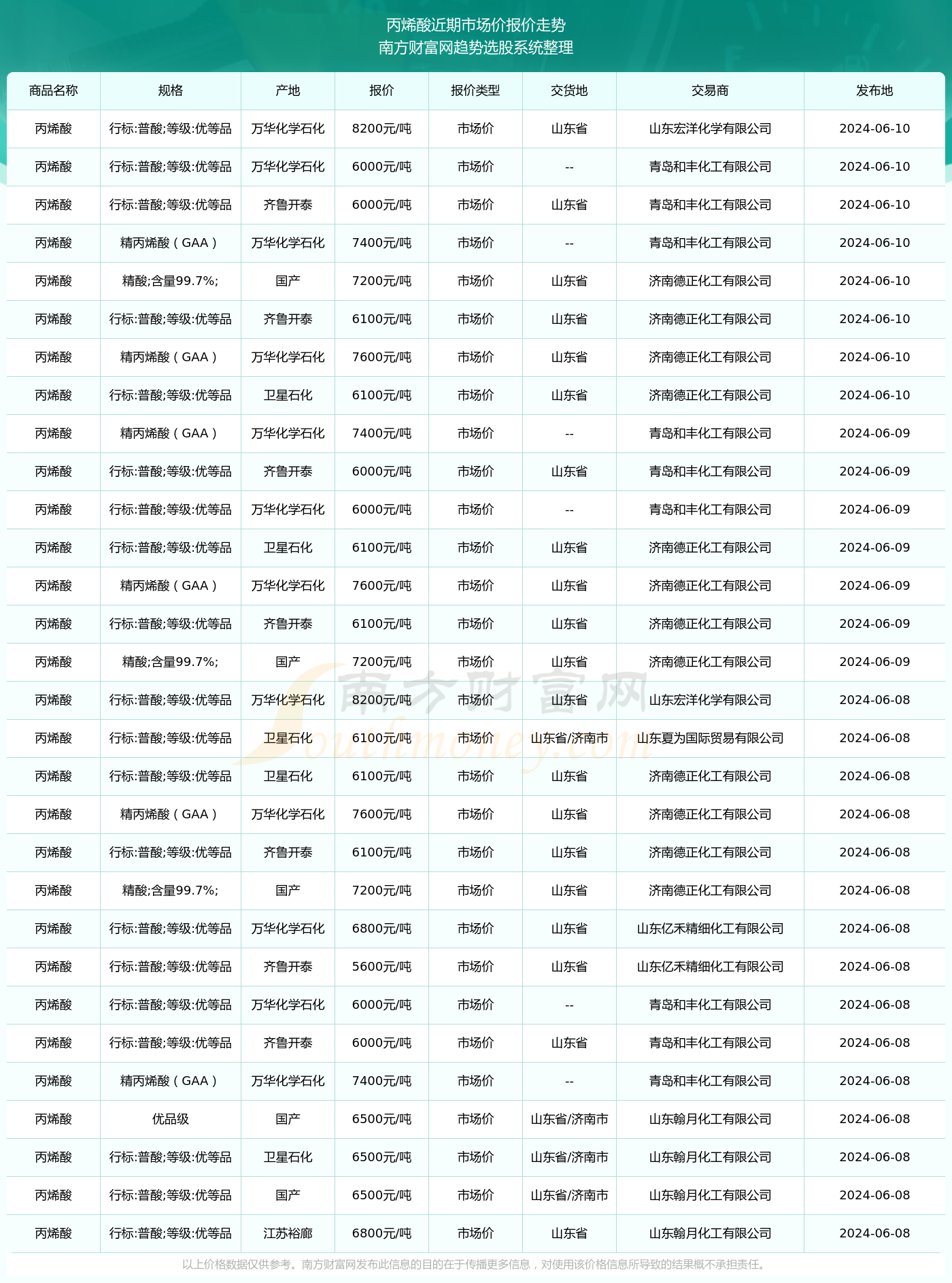 探寻安徽菠萝格市场，价格走势与背后的故事——2024年12月10日实时分析