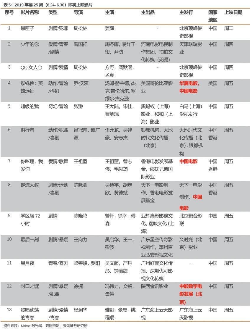 往年12月10日电影院票房实时排行，电影市场的繁荣与变迁观察