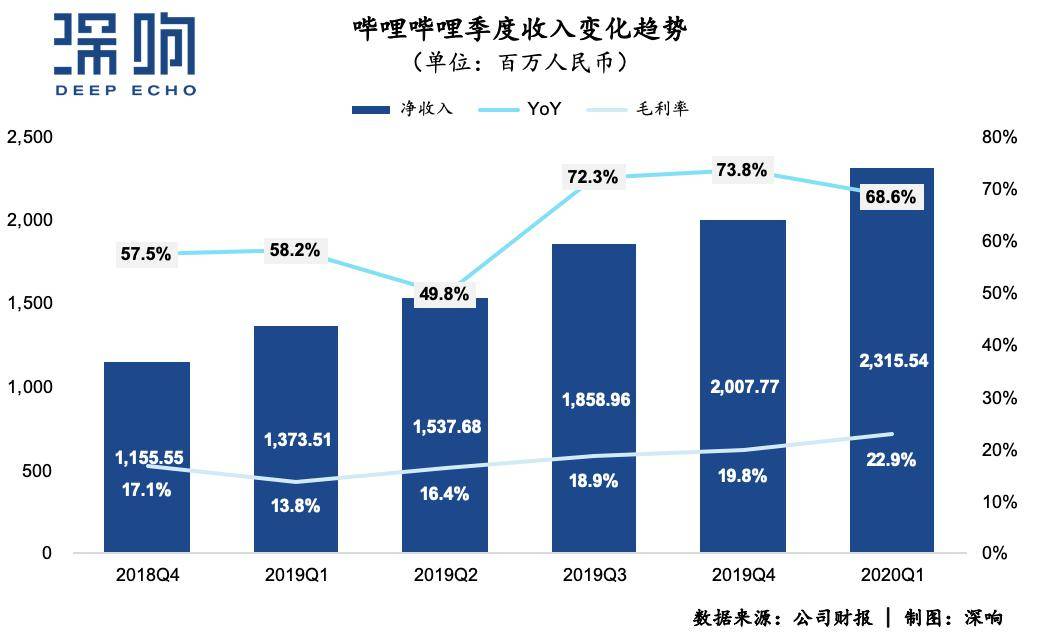 2024年12月10日圣歌实时服务预测与解析，故障猜测及解决方案